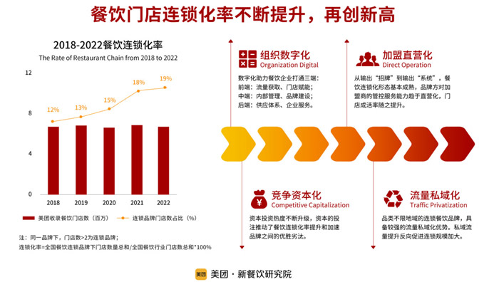 金将烤肉加盟