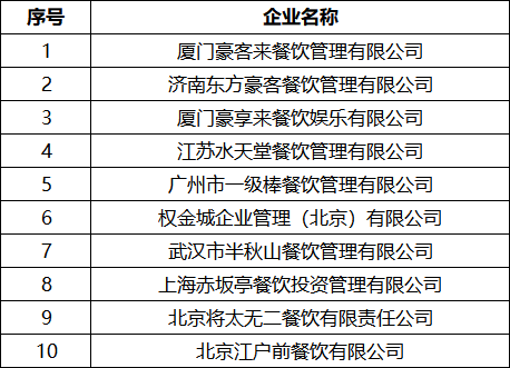 2018中国西餐及休闲餐饮集团10强