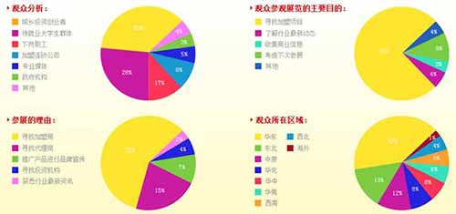 
观众分析