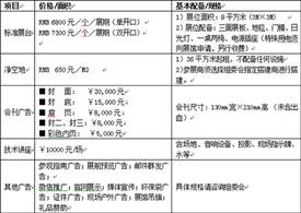 2019重庆国际餐饮连锁加盟展览会