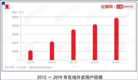 外卖费率透明化施行4个月，餐饮商家怎么说？